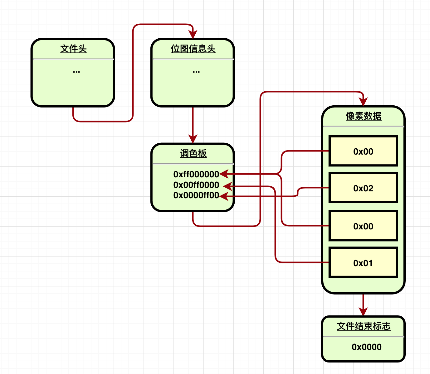 ./assets/images/bitmapfileformat.png